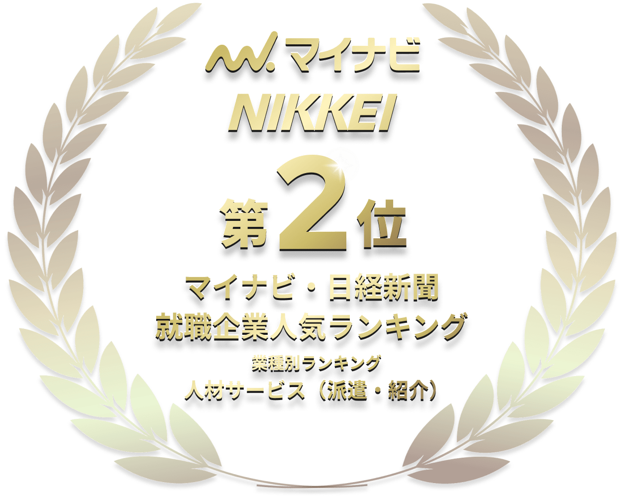 マイナビ/NIKKEI 第2位 マイナビ・日経新聞 就職企業人気ランキング 業種別ランキング:人材サービス(派遣・紹介)