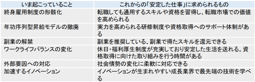 これからの安定した仕事に求められるもの一覧
