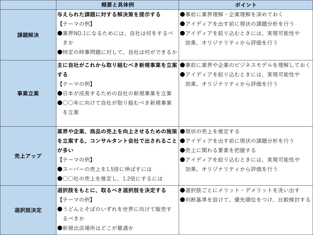 ニッケンで発見！_コラム_グループディスカッションテーマごとの進め方表