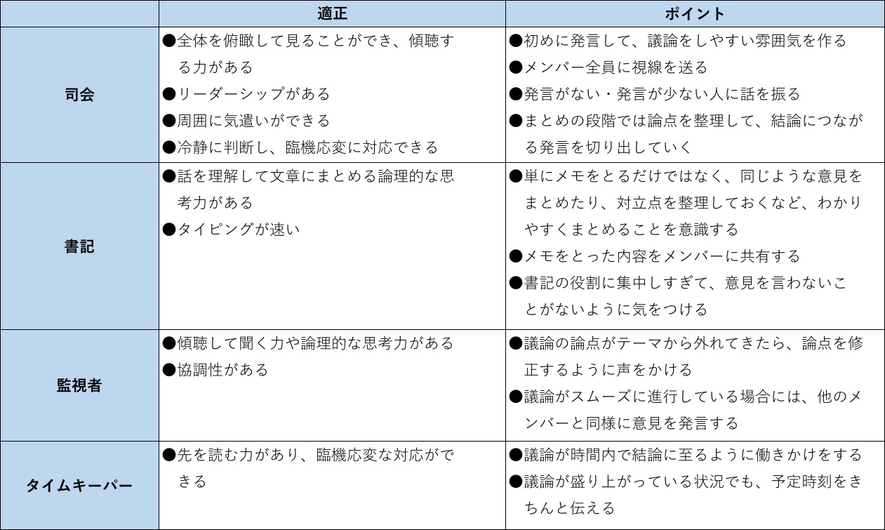 ニッケンで発見！_コラム_グループディスカッション役割ごとの適正一覧表