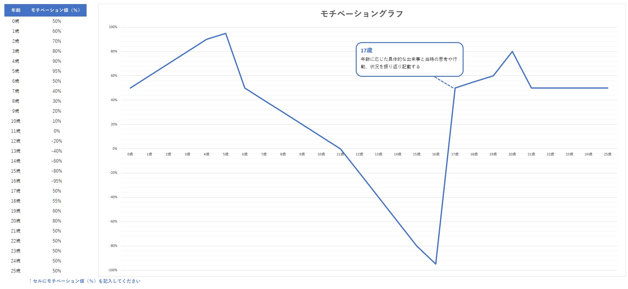 モチベーショングラフ