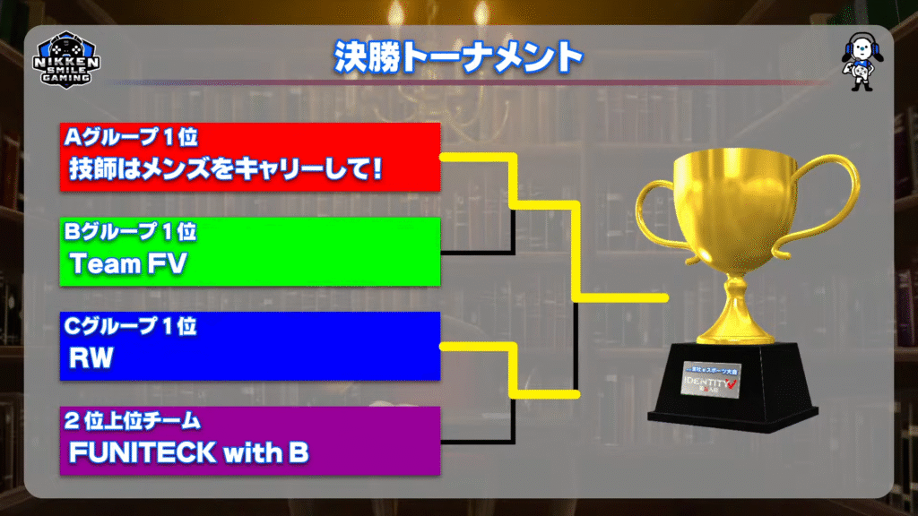 優勝チーム