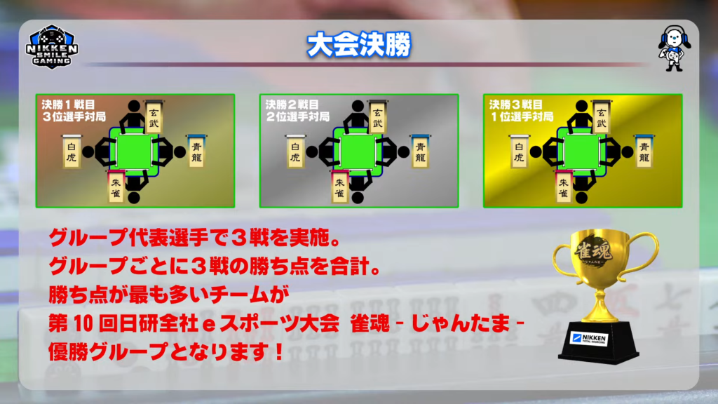 決勝戦のルール